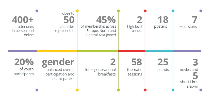 Forum in numbers